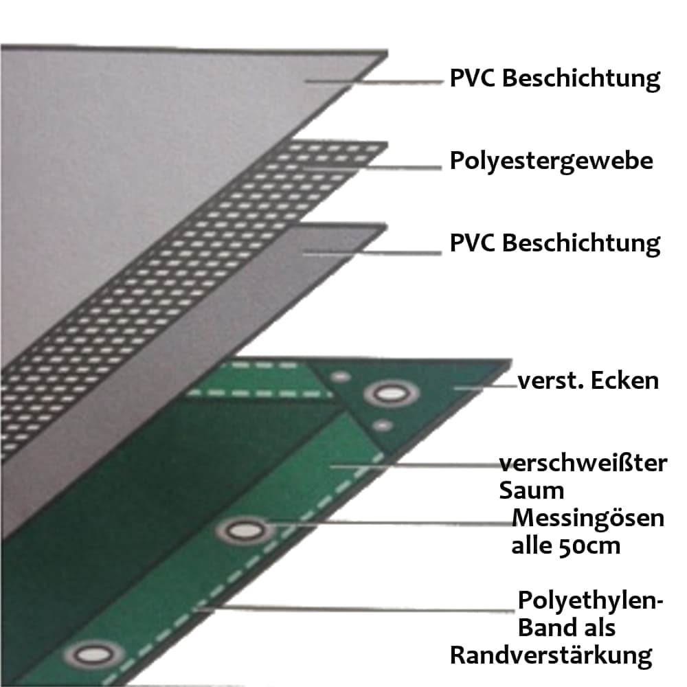 white 650 g/m² PVC 3 x 6m (18m²) Tarpaulin-0