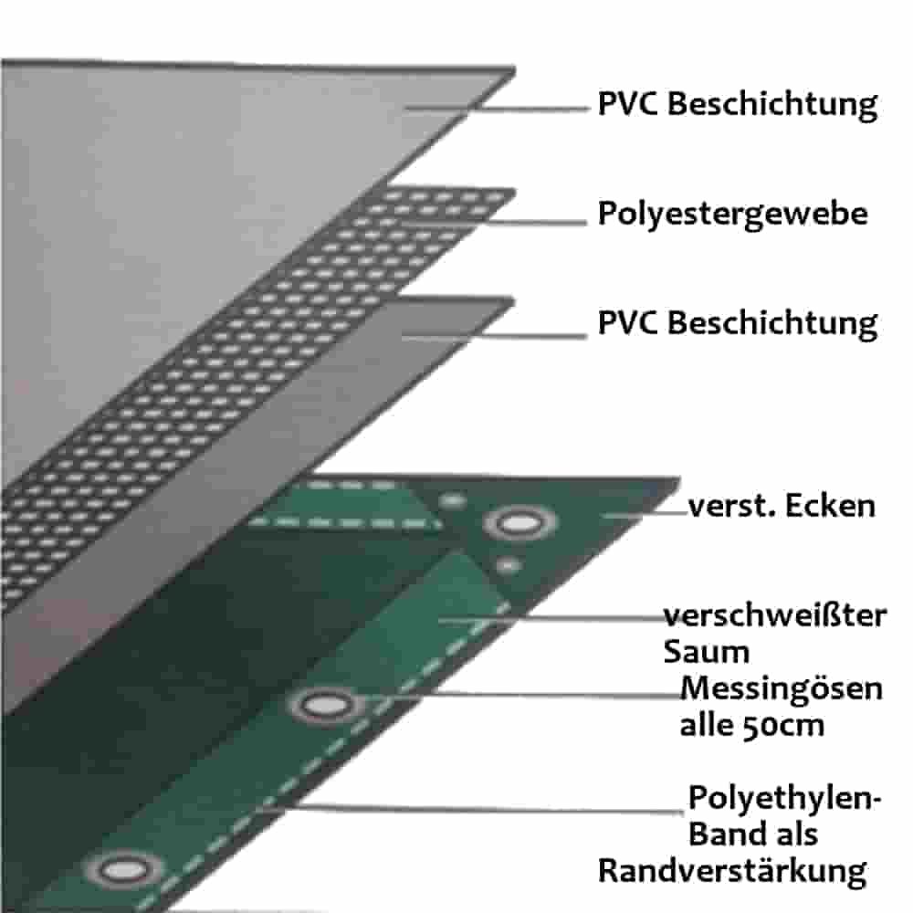 green 650 g/m² PVC 2.5 x 6m (15m²) Tarpaulin-0