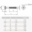 Chipboard screws 4.5 x 60 mm 500 pieces with I-star, countersunk head, partial thread and milling ribs under the head-0