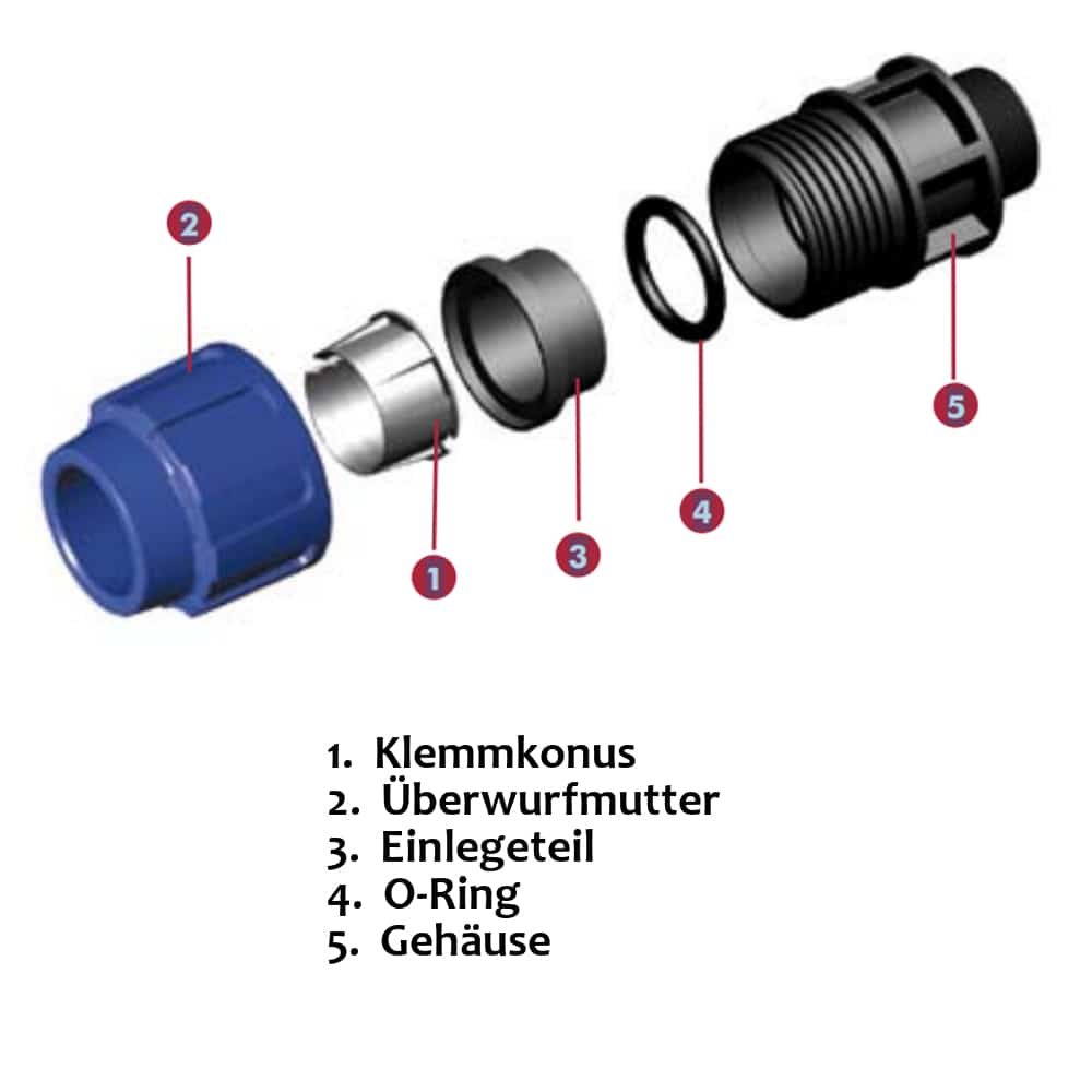 PP PE Pipe Fitting 90° Elbow 20 x 1/2" IG-3