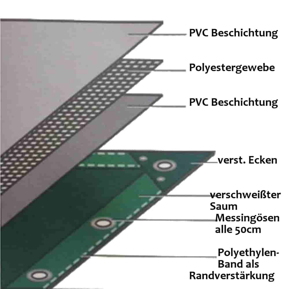 blue 650 g/m² PVC 4 x 6m (24m²) Tarpaulin-1