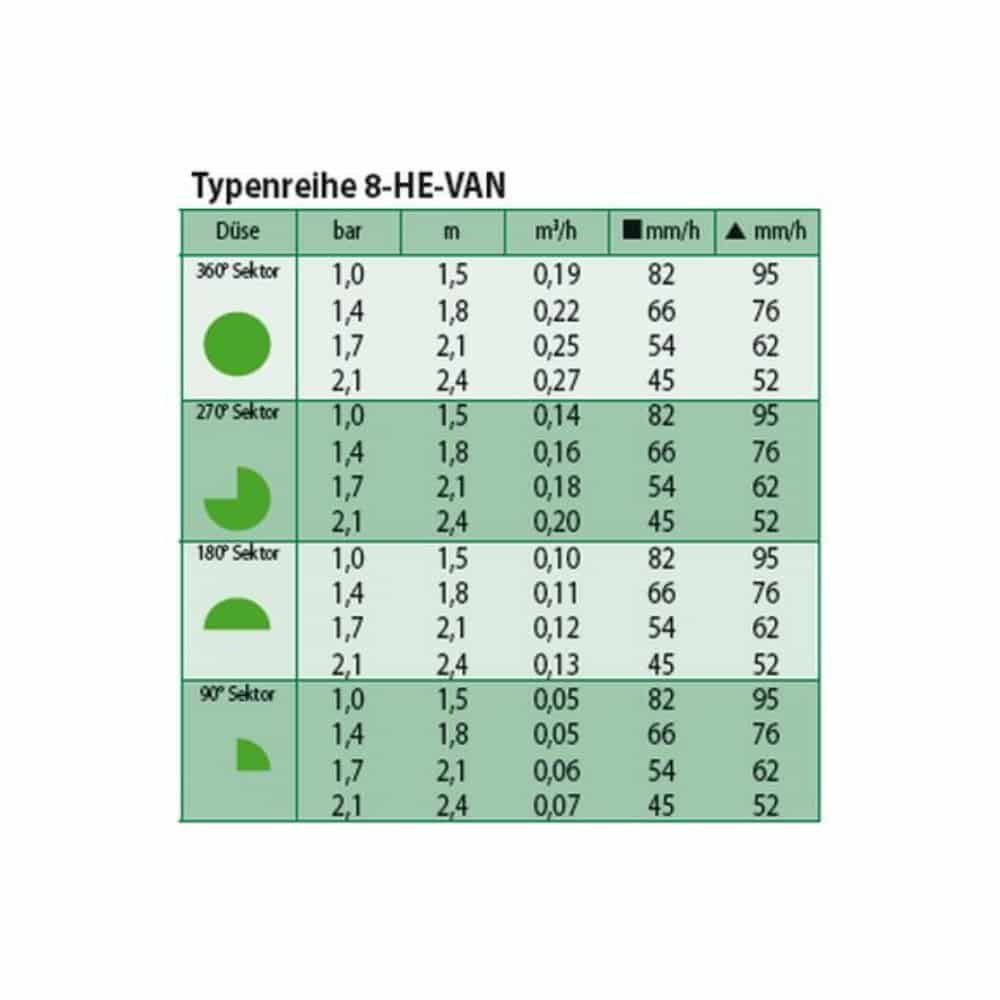 Nozzle HE-VAN 8-1