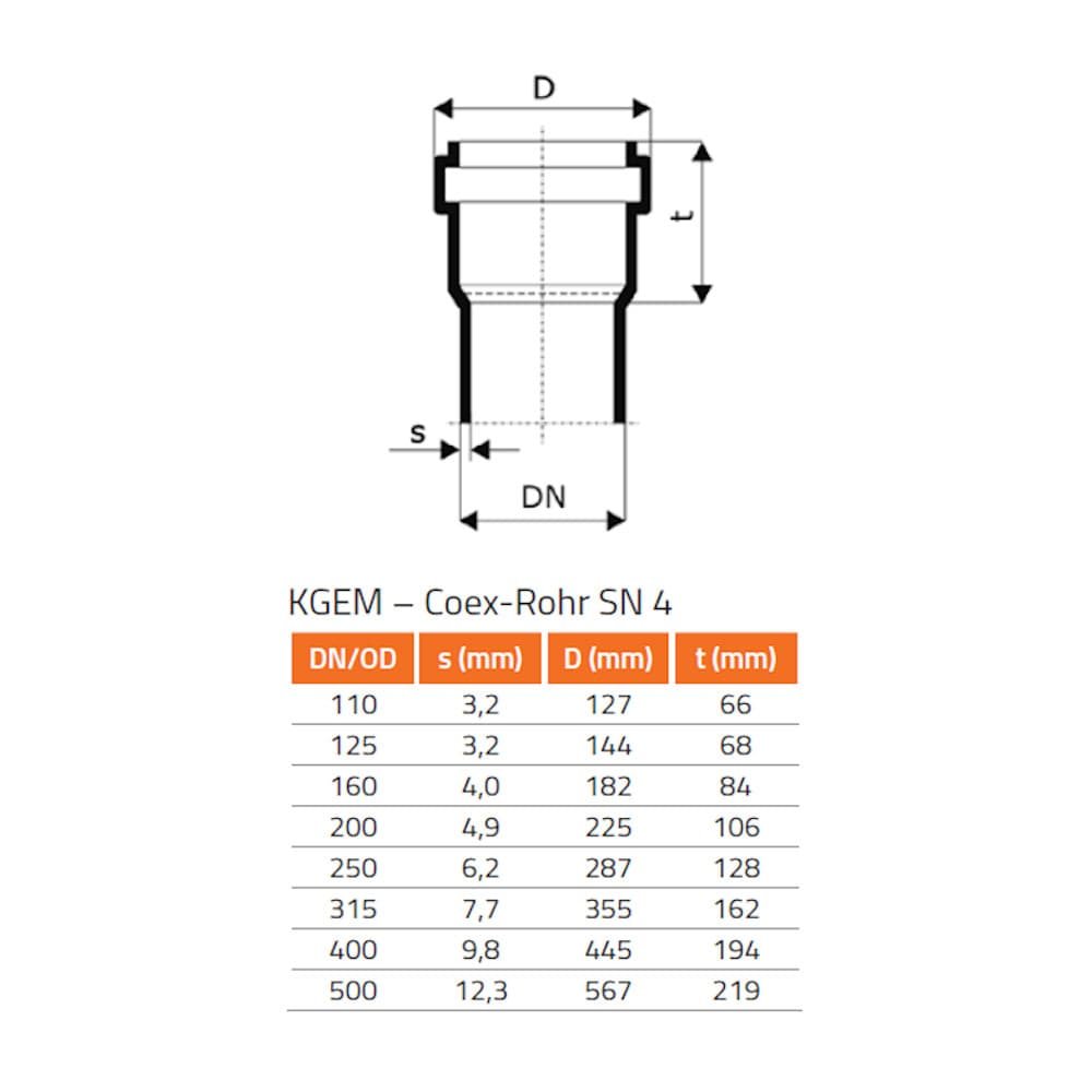 KGF Shaft Liner DN/OD 200/240-0