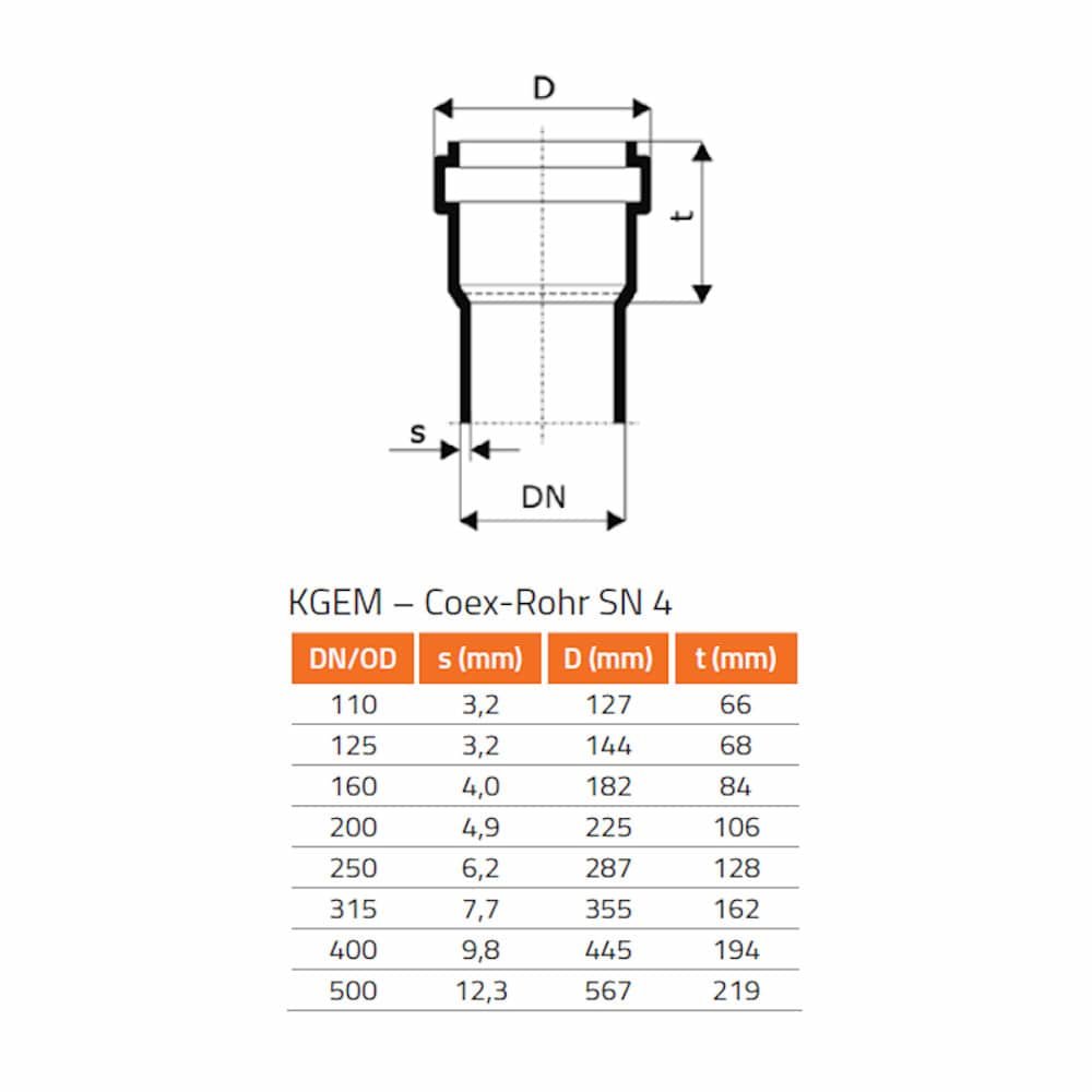 KGRE Cleaning Pipe DN/OD 250 with Round Cover-0