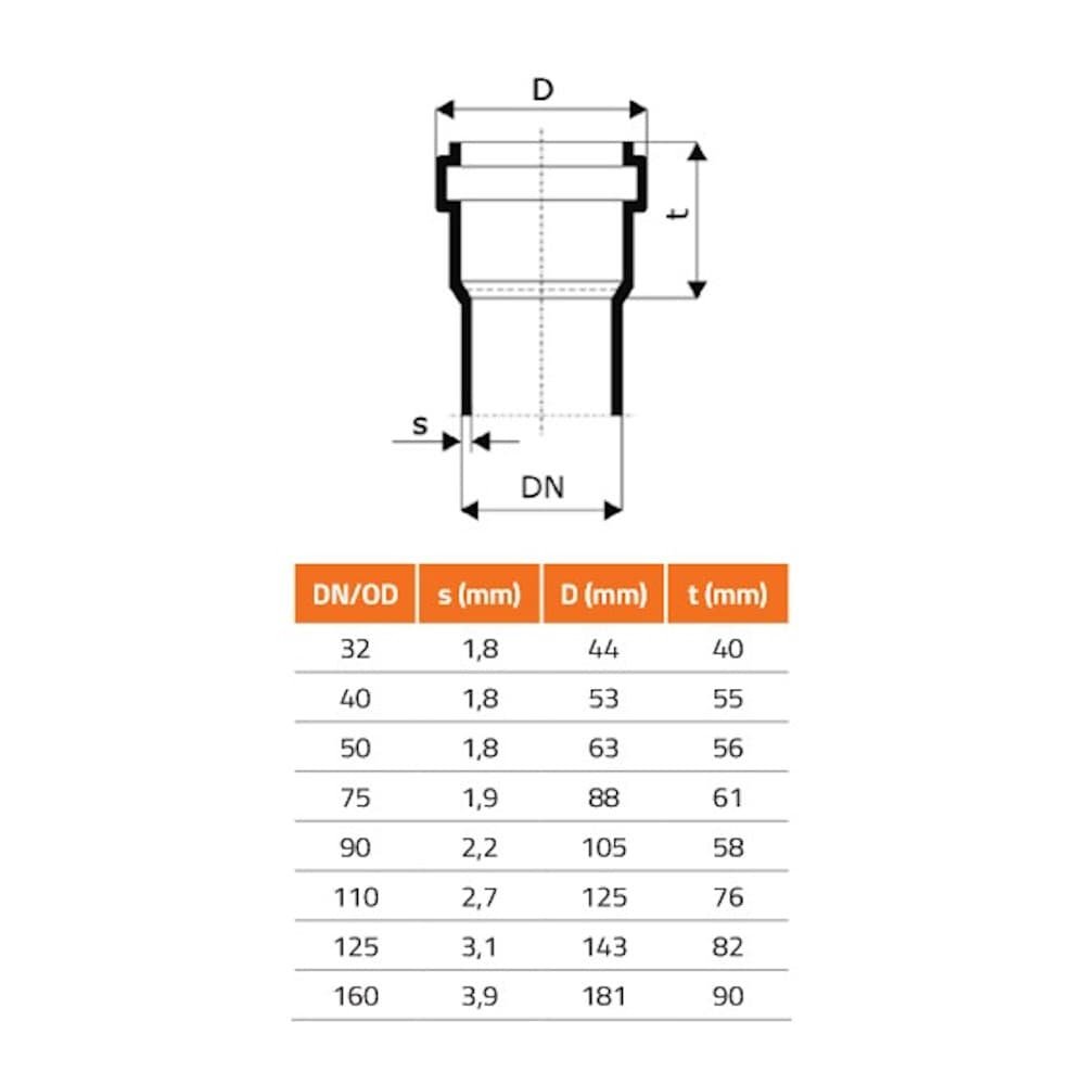 Replacement Lip Seal DN/OD 32 (HT Safe)-2