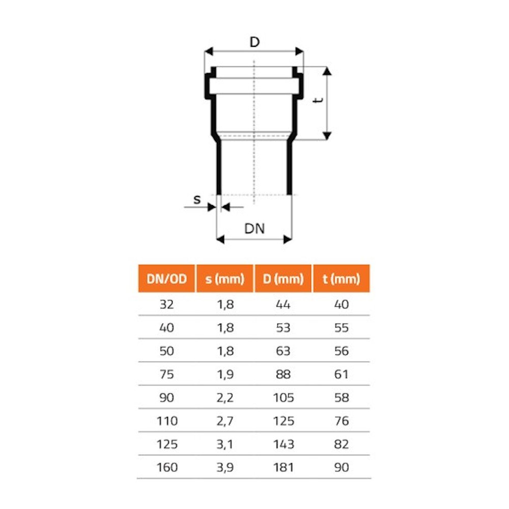 Replacement Lip Seal DN/OD 40 (HT Safe)-1