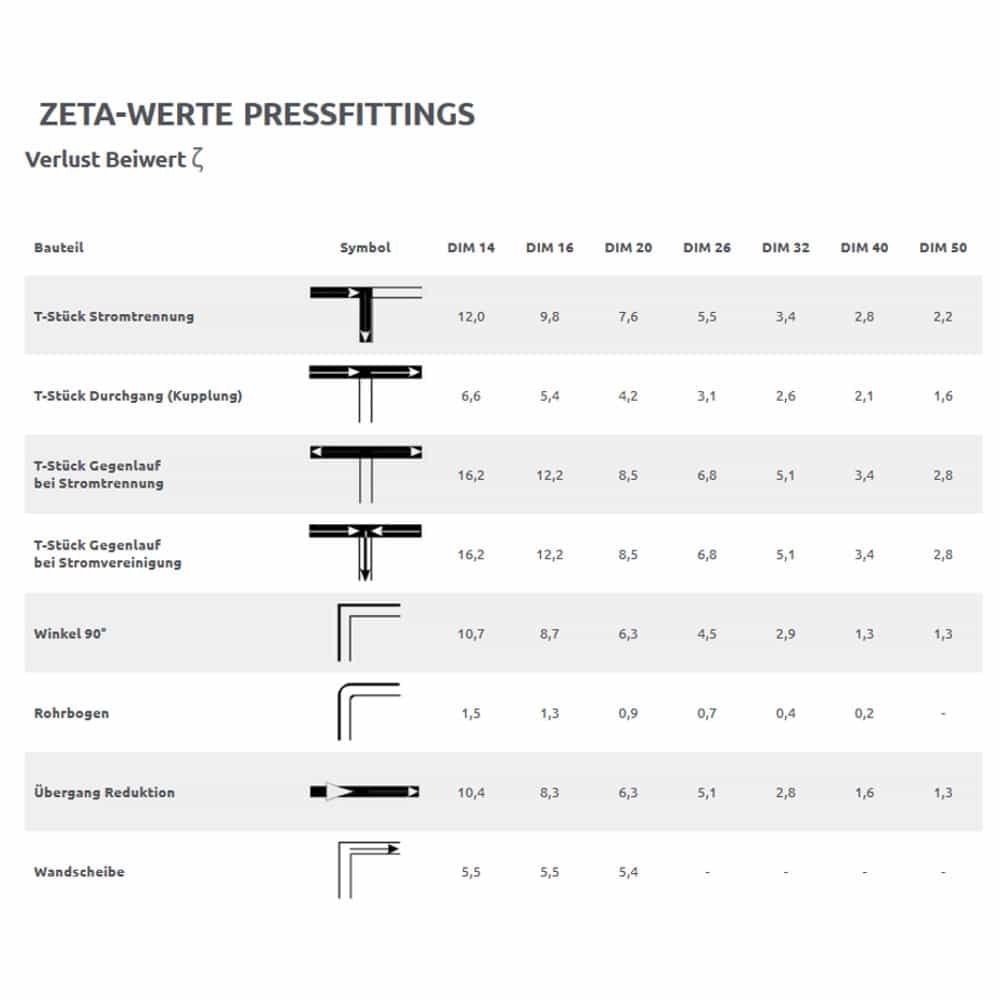 Press fitting connection angle nickel-plated 20 x 2 - 15 - 300 mm-1