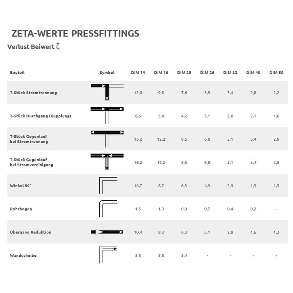 Press fitting wall penetration 16 x 2 - 1/2" female thread-1