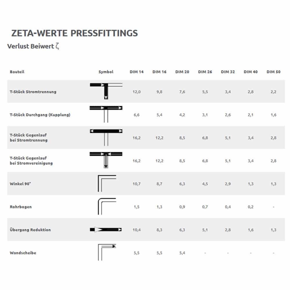 Pressfitting Coupling 20 x 2 - 1" Male Thread-1