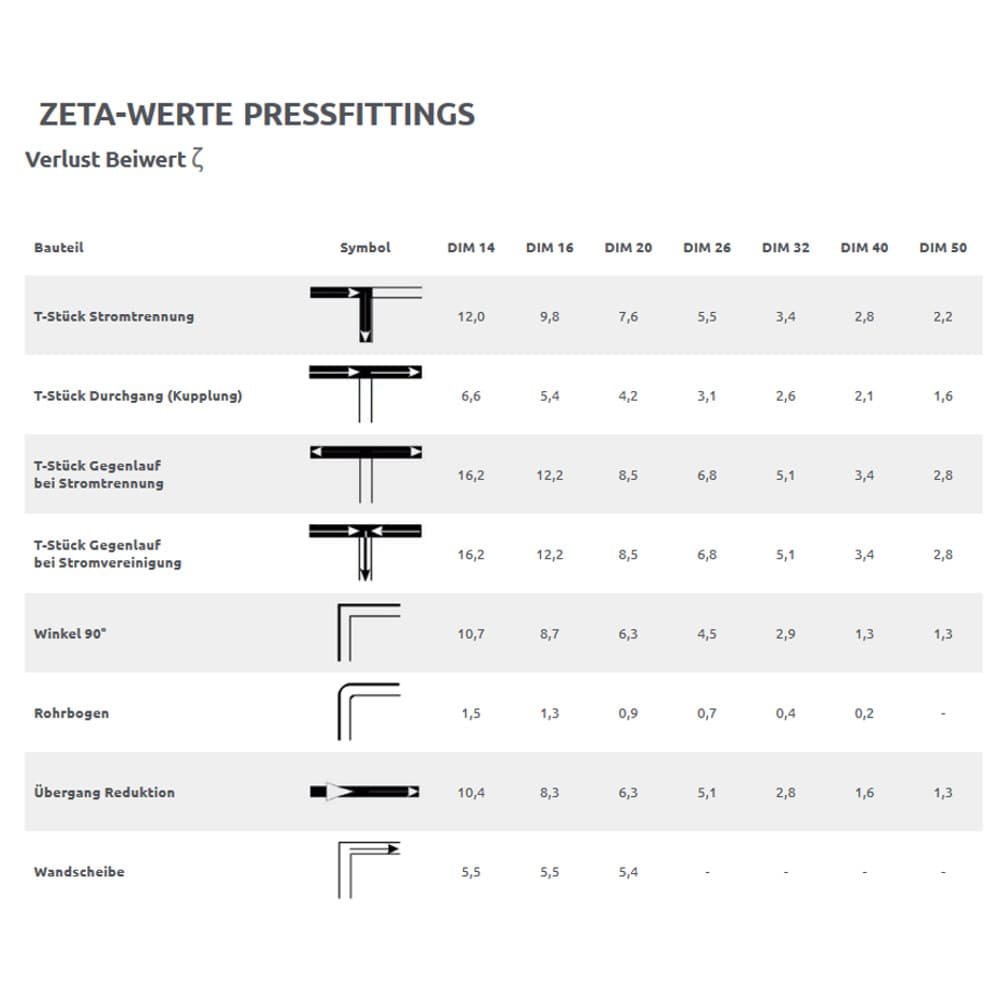 Wall angle 16 x 2 mm - 3/8" - 39 mm-1