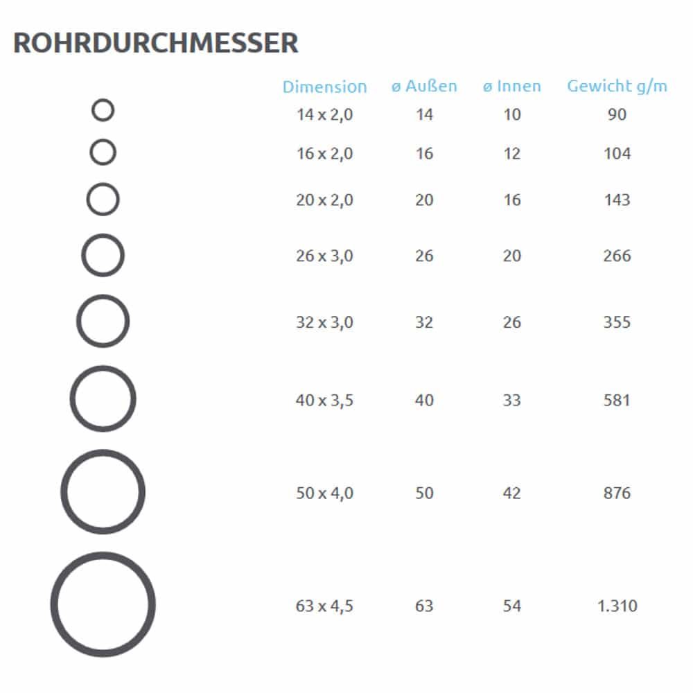 Aluminum Multilayer Composite Pipe 20 x 2.0 mm 100 m-0