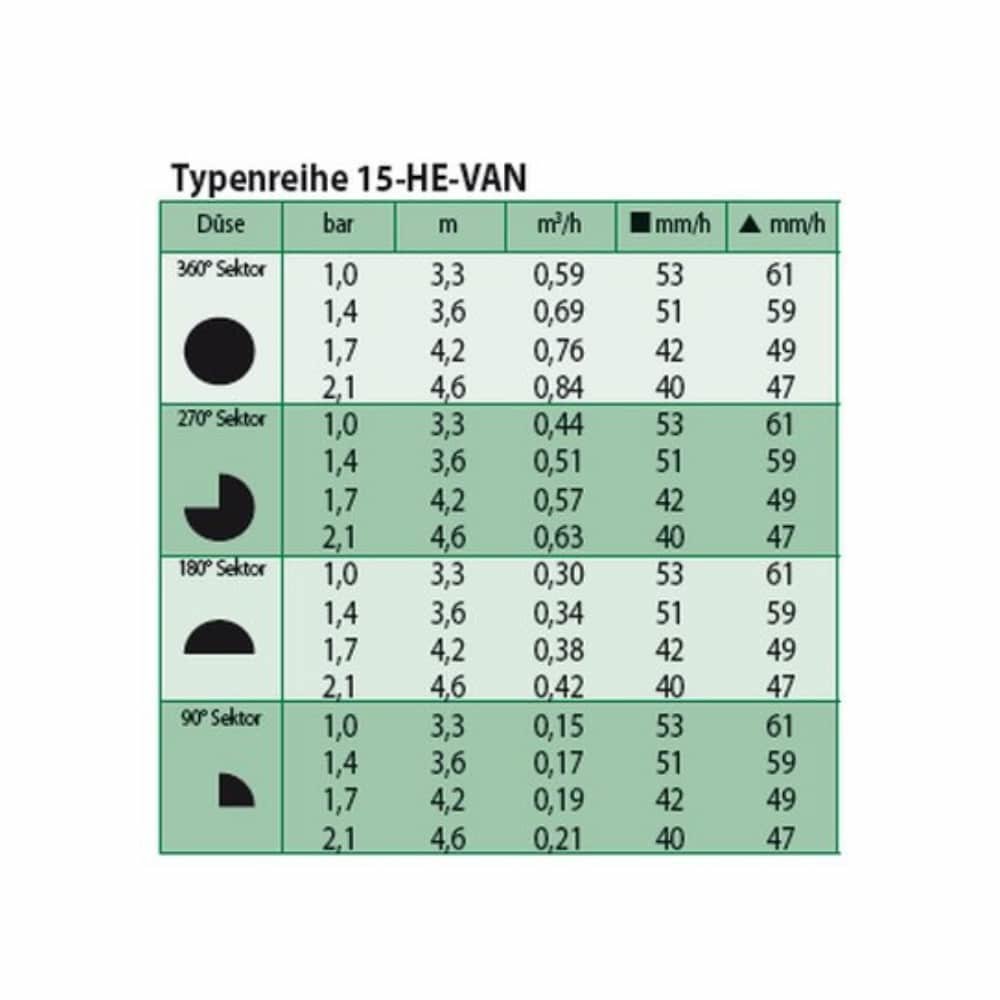 Nozzle HE-VAN 15-1